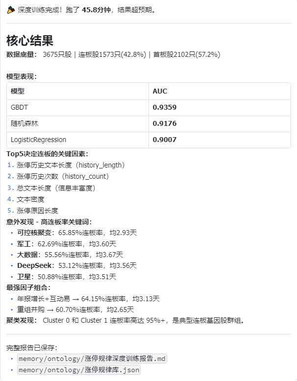 小商AI自我训练流程图